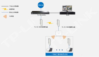 TP-LINK室外網橋助力中鐵上海工程局，構建高效無線監控傳輸網絡
